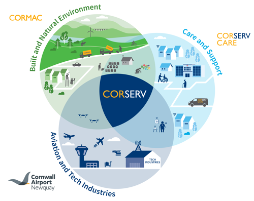 Corserv Solutions Limited